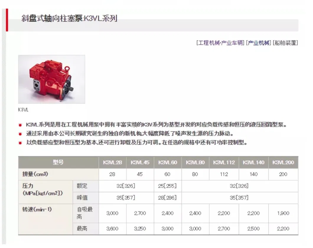 K3vl200 Kawasaki Hydraulic Piston Pump K3vl200/B-1nrkm-P0/1-S3 Oil Pump Excavators