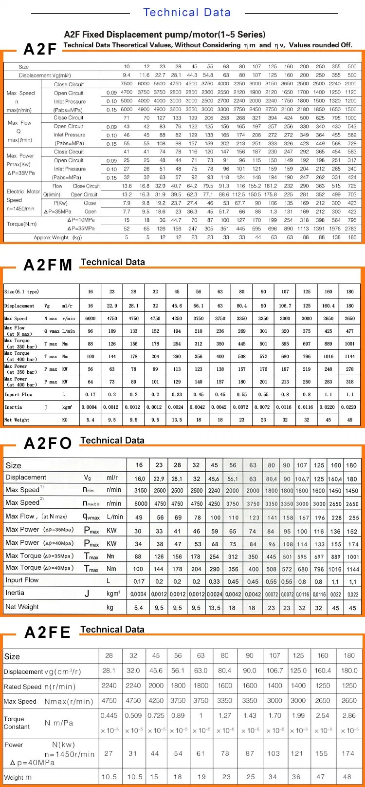 China 6.1 Series A2f A2fo A2FM A2fe High Speed Motor Rexroth Bent Axis Hydraulic Axial Piston Pump